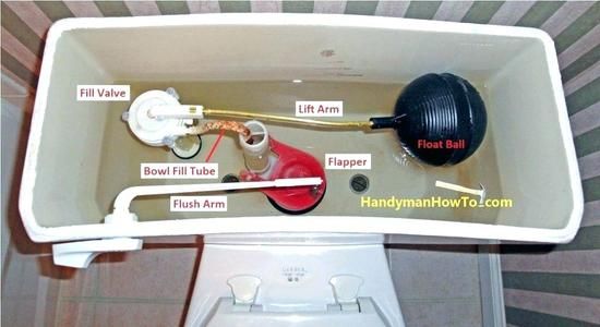 Parts of the toilet needed to know for Fill valve replacement